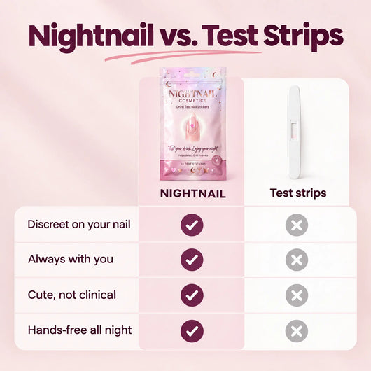 Nightnail™ Drink Test Nail Stickers